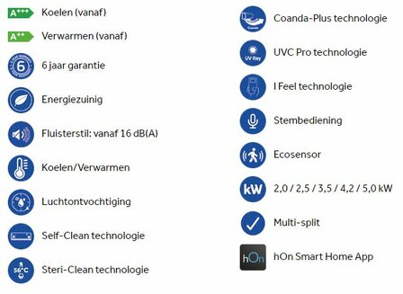 Haier Expert