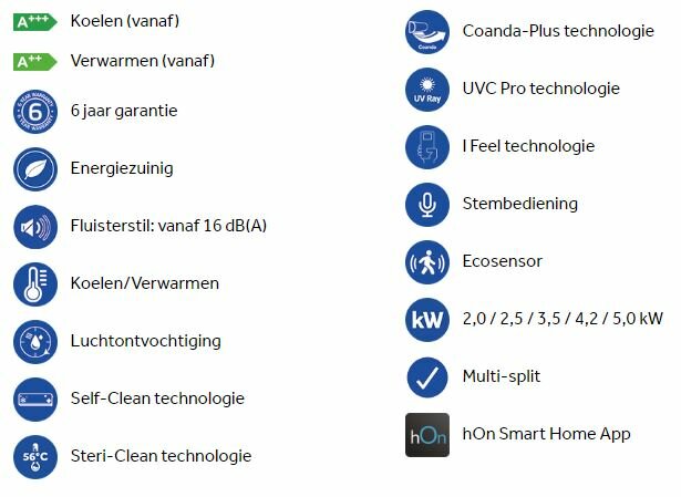 Haier Expert