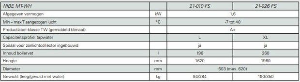 Nibe MT-WH specificaties